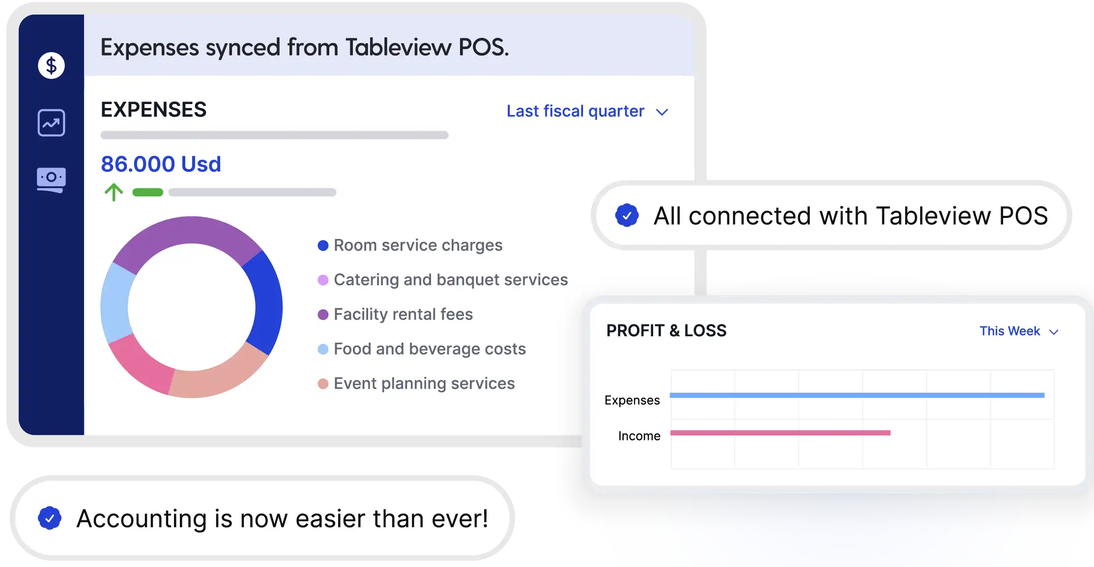 Track Costs That Impact Restaurant Profitability